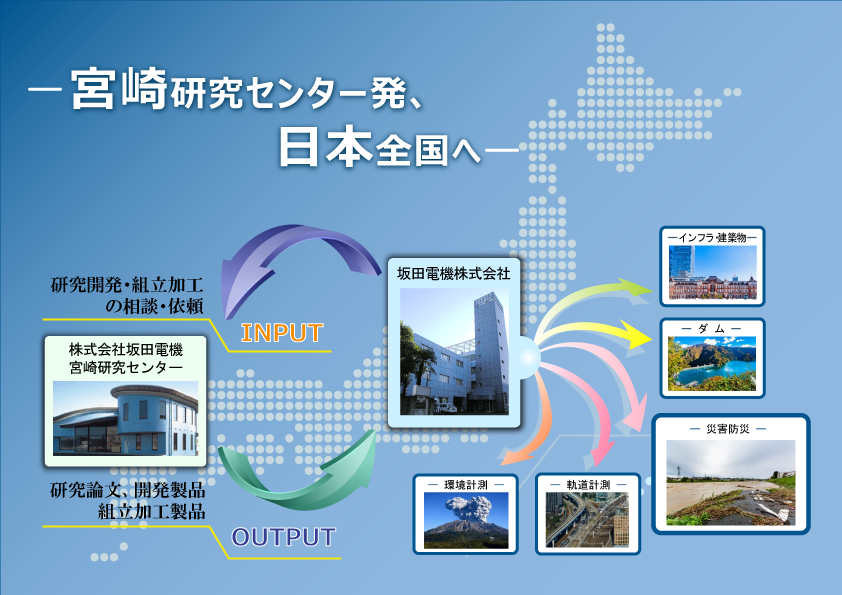 坂田電機グループ－Group－