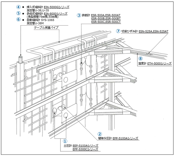 RC連続盤・計測機器